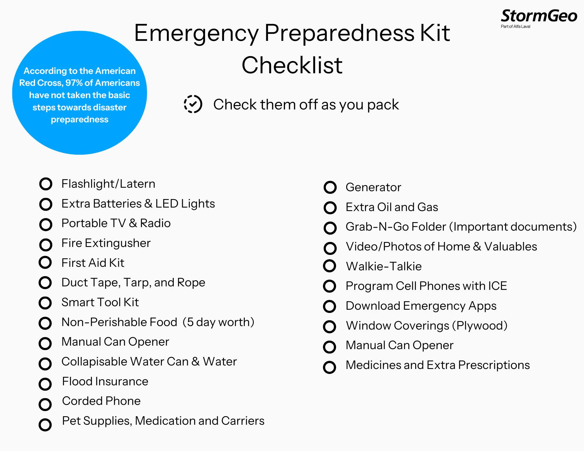 Emergency Preparedness checklist