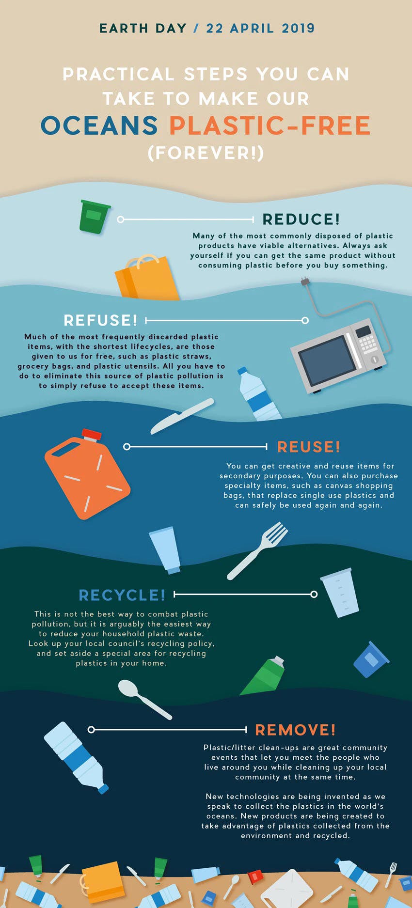 Plastic free ocean infographic