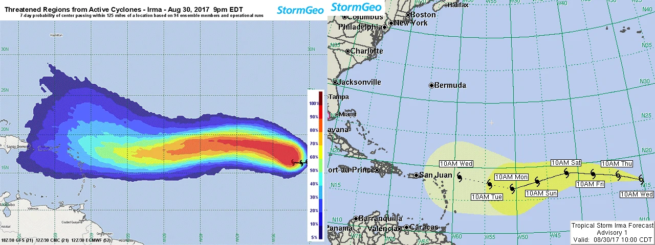 TRAC guidance compared to the deterministic forecast for Irma